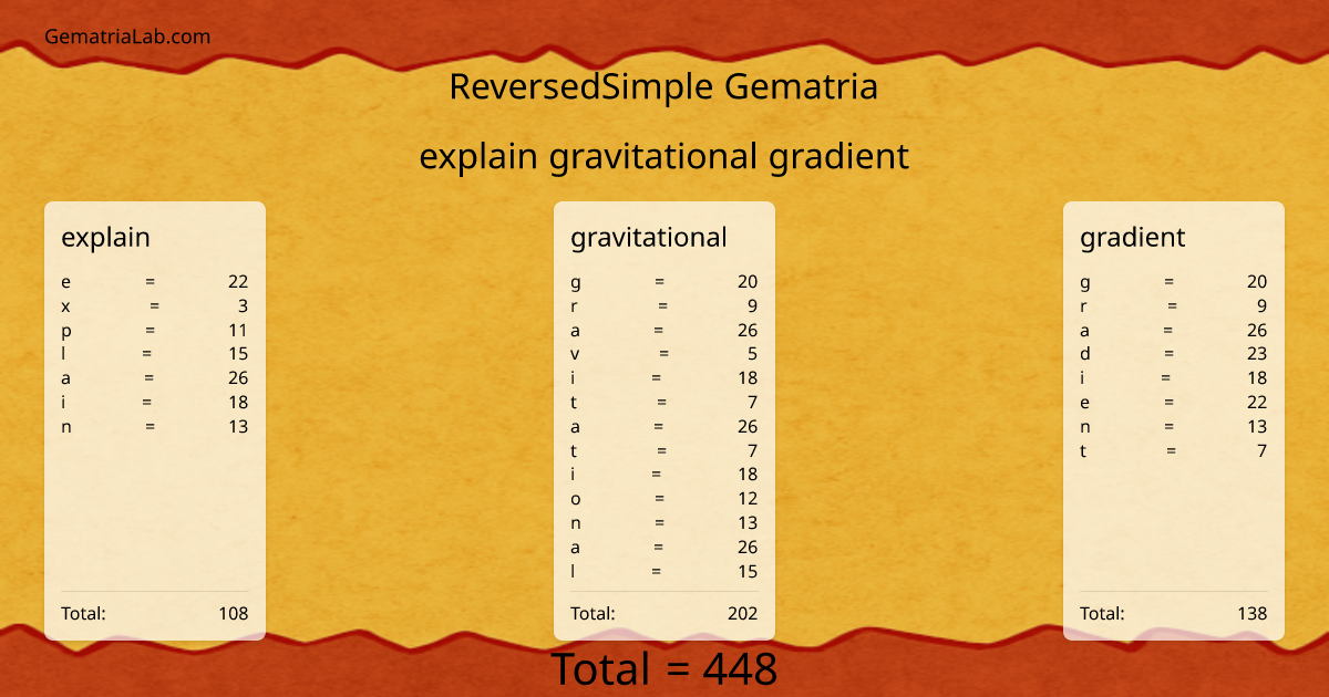 explain gravitational gradient in reversedSimple Gematria